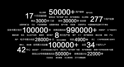 新之航携手《卡萨帝的故事》斩获金牛奖最佳内容营销奖