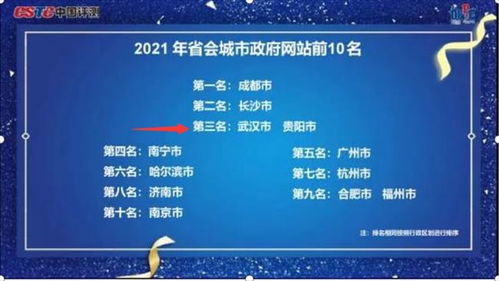 贵阳荣获2021全国政府网站绩效评估第三名 数字内容服务推动政务新高度
